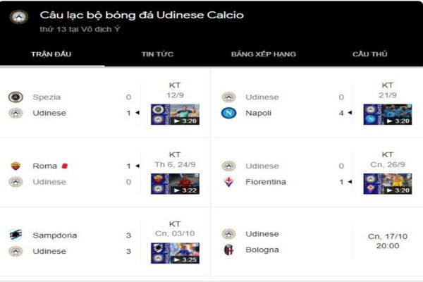 thanh-tich-moi-nhat-cua-doi-bong-udinese