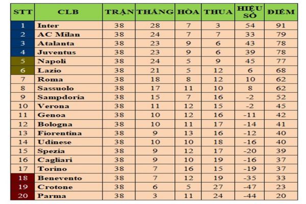 thanh-tich-moi-nhat-doi-bong-spezia